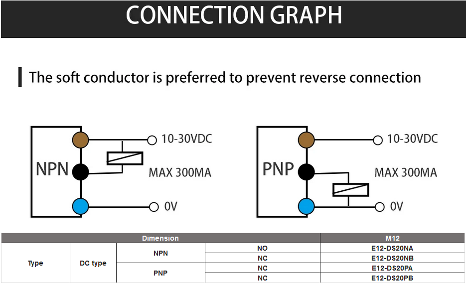 M12 E12-DS20扩散式光电传感器